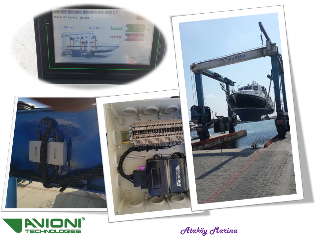 Loader weighing System