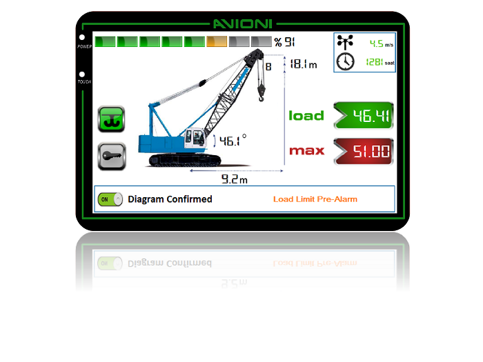 LMI for Lattice Boom (Crawler) Cranes